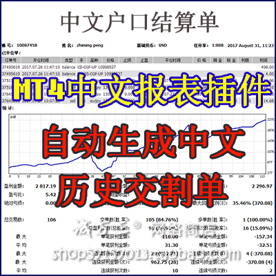 MT4中文交割单插件