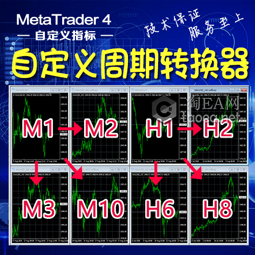 MT4自定义周期转换器